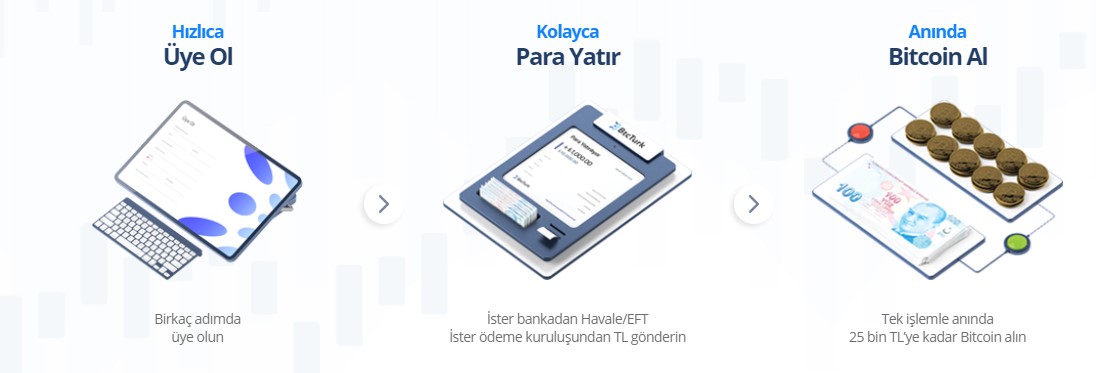 Güvenilir Bitcoin Para Borsaları